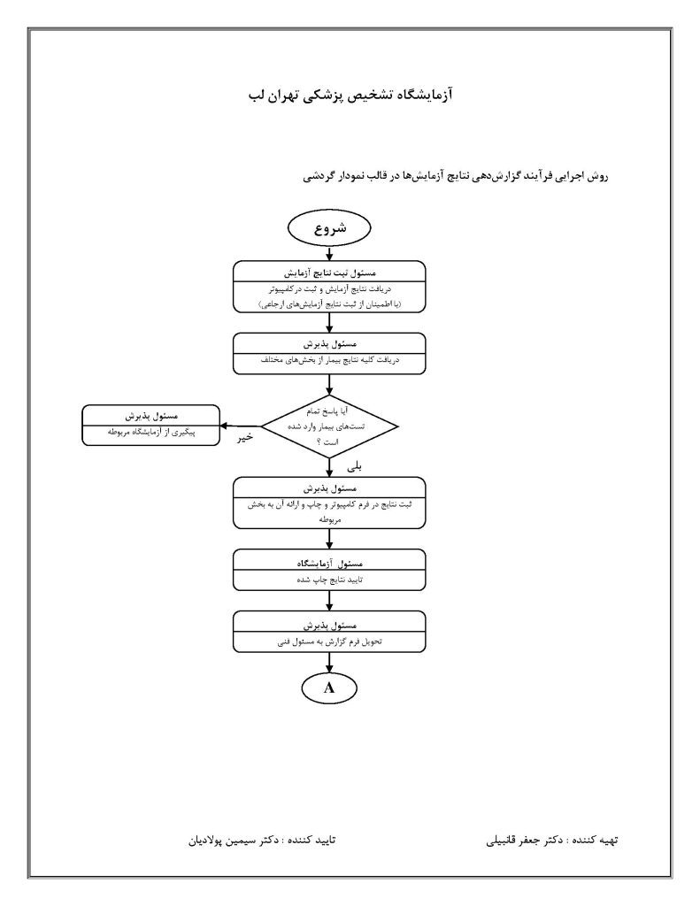 فلوچارت اجرایی گزارش دهی نتایج آزمایش ها