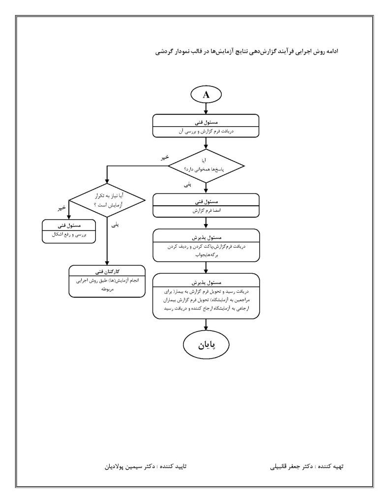 فلوچارت اجرایی گزارش دهی نتایج آزمایش ها2