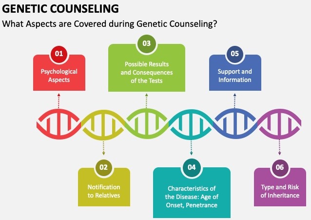 چه مباحث ژنتیکی در مشاوره ژنتیک مطرح میشود؟
