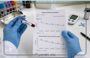 HbA1c