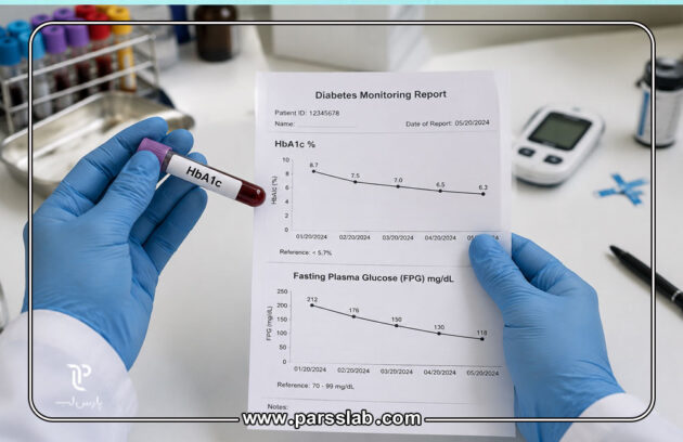 HbA1c